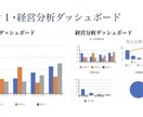 貴社の近未来の業界動向と事業数値を分析いたします AI×財務×未来予測で企業の「稼ぐ力」を最大化 イメージ4