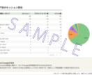 プロが徹底分析！売上UPのための診断書を作成します 複雑な数字を「見える化」！ECのプロが改善点まで丁寧に解説。 イメージ2