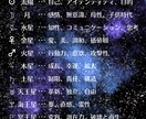 あなたの出生時の空模様（ホロスコープ）を鑑定します あなたが持って生まれた気質・運勢をホロスコープで紐解きます イメージ6