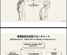 要約レポート作成。データ入力入力代行します 資料要約・構成案を代行します。データ入力の代行も行います イメージ4