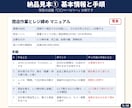 メモを送るだけ！最短3日で業務マニュアル作成します 忙しいお店の「教える」を、1冊にまとめます イメージ5
