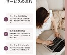 正しい才能理解と活用方法をその場で明確にします 米国Gallup認定ストレングスコーチによるコーチング イメージ12