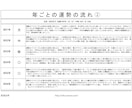 あなたの未来を開く四柱推命鑑定書を作成します あなたの仕事や人間関係の改善のヒントをお届けします！ イメージ8