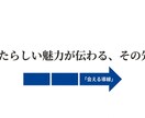 婚活｜返信〜日程化の詰まりを診断し改善提案します 婚活マッチングアプリ返信〜日程化までを優先事項と改善 イメージ1