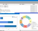 独自で開発を行ったフォーム営業システムを提供します 全て手作業で・・・時間とコストをかけすぎていませんか？ イメージ1