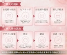女性向け特化｜本格チラシをCanvaで制作します 女性心理を踏まえたデザインで反応率UP｜チラシ・三つ折り対応 イメージ9