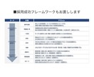 エンジニア採用の戦略立案/実行のご支援をします 採用成功フレームワーク、魅力引き出しリストなど武器もご共有！ イメージ3
