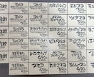 筆文字でプライスカード書きます あたたかみのあるお店作りのお手伝いをいたします イメージ1