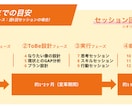 1回からでもOK。キャリアサクセスのお手伝いします プロコーチがキャリアの「オアシス」に到達することをサポート イメージ6