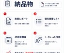 楽天RPP広告・販促改善を診断します RPP広告・クーポン・販促施策の改善優先度を整理 イメージ4