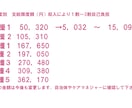 介護認定調査を♪適切に受けられるようお手伝いします 介護認定調査員が☆安心できる個別ポイントをお伝えします☆彡 イメージ3