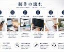 SEO対策込集客につながるホームページを制作します SEO対策込み・スマホ対応・お問い合わせフォーム対応 イメージ9