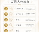 Instagram投稿文作成をお手伝いします 発信に悩む方へ、投稿内容を整理してご提案します イメージ5