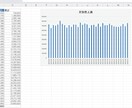 複数CSVを1つのExcelに自動集計します 個人事業主〜複数店舗まで、期間を自由に絞り込めます イメージ5