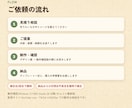 わんコメテンプレートをオリジナルで制作します スパチャ・ギフト対応、配信中に調整できる設定パネルつき イメージ6