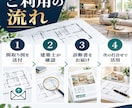 今の間取りを建築士が簡易診断します 第三者目線で間取りの注意点を整理します イメージ6