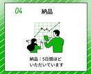 公式LINEと拡張ツールの初期設定代行します LINE拡張ツールの連携・初期設定はお任せ イメージ6