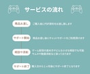 ゲーム配信の悩みを解決するサポートをします ゲーム配信歴6年の持病ありゲーマーが経験を活かし全力サポート イメージ2
