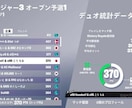 アジア9位のプロがフォートナイトを楽しく教えます 初心者～上級者まで大歓迎！楽しく学べるコーチングをします。 イメージ1