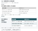 パワポ資料1〜3枚の文字と表を見やすく整えます 原稿・数値はそのまま。余白と配置を整理 イメージ5