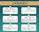 パッと目を惹いて、心を動かすWeb画像を作成します 【モニター価格】お客様の理想に寄り添ったデザインを作成します イメージ2