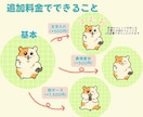 目を惹く！ゆるかわ動物アイコン迅速にお描きします あなただけのポップ〜シュールなキャラ作成！即納◎修正無制限◎ イメージ6