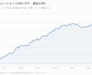 22年検証済みのFXシグナルを通知します 過去22年分のデータで検証済みのFXシグナルツール イメージ3