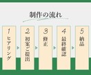 高品質×修正無制限！心をこめてバナー制作いたします バナー/ヘッダー/サムネイル/アイキャッチ/SNS画像など イメージ5