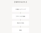 ブランドの世界観から整えるロゴデザイン制作します 海外風のシンプルで洗練されたロゴを丁寧にデザイン◎ イメージ5