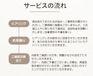 労働に関するお悩み・ご相談に社労士がお応えします 今すぐ相談したい経営者様・事務担当者様向け！ イメージ2