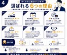 14日間X運用代行！集客をサポートします アカウント設計・投稿作成・運用まで対応 イメージ5