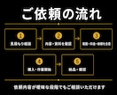 データ入力・リスト作成・Webリサーチを代行します 資料作成・データ整理も対応｜販売208件、使える形まで整理 イメージ6