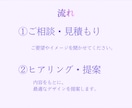 限定3名様｜1枚1500円｜医療バナー制作します 修正無制限｜医療知識を活かして、丁寧に制作します。 イメージ5