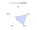 16タイプ＆ビッグファイブ診断で分析します 適職診断やレポートPDFも可能です イメージ3