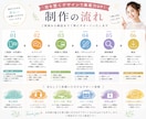 高品質で売れるバナー制作します あなたの世界観を画像で表現します イメージ4