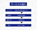 企業理念・思いを詰め込んだロゴを制作します 思いが伝わり、たくさんの人に届くロゴへ イメージ2