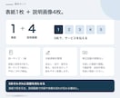 ココナラ出品の売上アップサムネを制作します クリックされる表紙と、伝わる説明画像をまとめて イメージ3