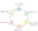 潜在意識から始める婚活革命教えます 頑張るのは終わり。このメソッドで運命の出会いが勝手に近づく イメージ6