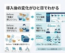 見積書の管理・共有を自動化します 属人化を防ぎ、誰でも探せる仕組みへ イメージ2