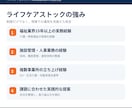 障害福祉事業所の運営のお悩みを解決します 人員配置・加算・職員管理など実務経験を活かしてサポートします イメージ4