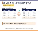 マクロ・GAS保守を月額で引き受けます 他の人が作ったExcelマクロ・GASも、月2時間まで イメージ6