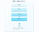 お客様にぴったりなホームページを提供いたします 【オーダーメイドのホームページ制作】 イメージ2