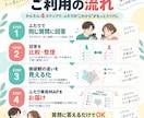 ふたりの価値観の違いを見える化します 好きだけでは見えない「ふたりの違い」をMAPにします イメージ4