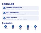 LINE登録・予約につながるLPを制作します スマホ対応｜構成・文章からお任せOK｜GA4設定対応 イメージ3