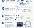 X投稿自動化の仕組みを作成します AIで投稿文作成と投稿管理を時短化します イメージ1