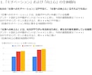 企業や組織、チームのモチベーション状況を分析します 心理学に基づくモチベーションおよび向上心のチーム分析 イメージ2