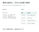 現役看護師が看護研究のパワポを見やすく整えますます 学会・院内発表に。内容を活かして読みやすい資料へ イメージ4