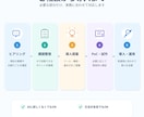 業務に合ったAI導入・活用を支援しますます 業務整理からツール選定・導入まで実務目線で対応 イメージ2