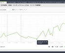 ブログ向けSEOライティングのやり方を教えます チャットベースのやり取り。SEOライティングを学びたい人向け イメージ2