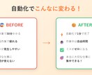 面倒な業務を自動化するツールを開発します 高速納品と高品質を両立。AIで効率化、人の目で最終チェック。 イメージ6